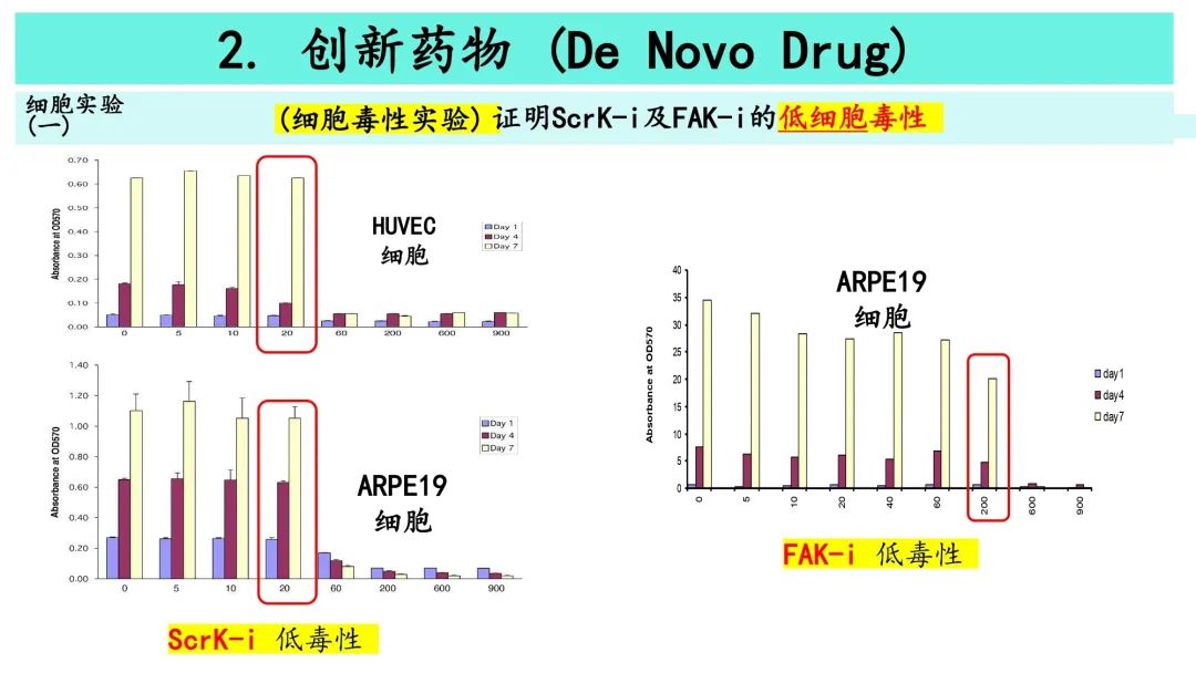 希瑪眼科,珠海希瑪眼科醫(yī)院