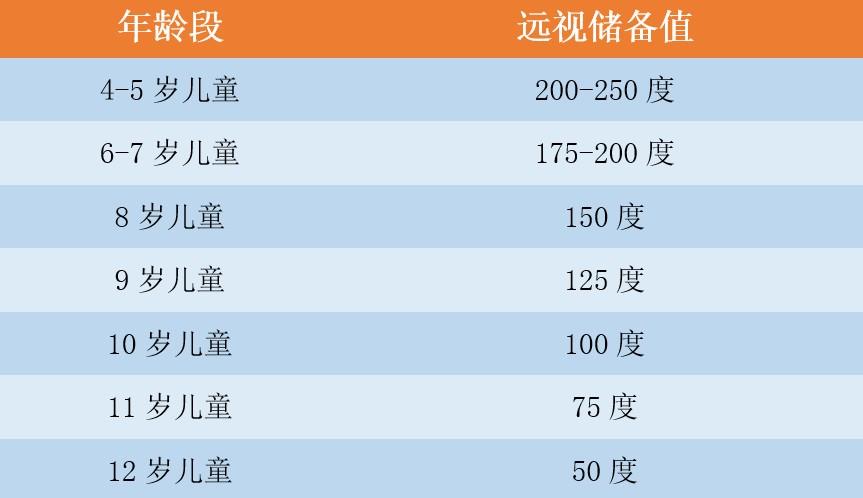 遠(yuǎn)視,遠(yuǎn)視眼,中高度遠(yuǎn)視,珠海希瑪眼科醫(yī)院