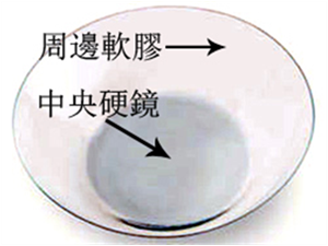 散光,治療散光醫院,珠海希瑪眼科醫院