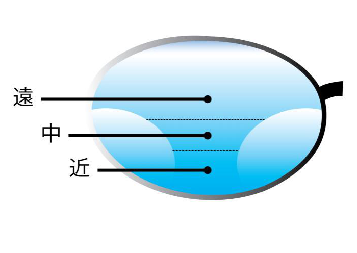 老花眼,老花眼鏡,老花眼治療,珠海希瑪眼科醫院 老花眼,老花眼鏡,老花眼治療,珠海希瑪眼科醫院