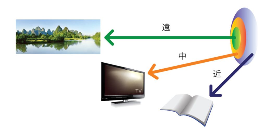 老花眼,老花眼鏡,老花眼治療,珠海希瑪眼科醫院 老花眼,老花眼鏡,老花眼治療,珠海希瑪眼科醫院