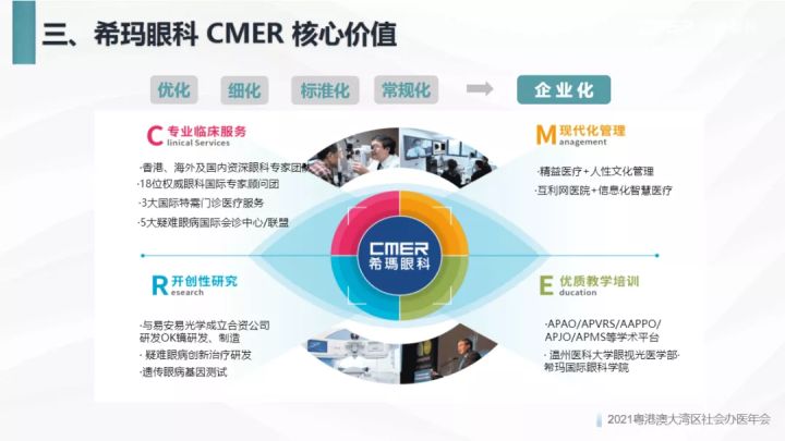 眼科醫院,珠海眼科醫院
