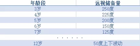 視力檢查怎么做,兒童視力篩查方法 視力檢查怎么做,兒童視力篩查方法